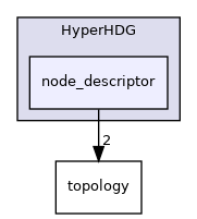 /home/runner/work/HyperHDG/HyperHDG/include/HyperHDG/node_descriptor