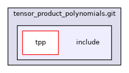 /home/runner/work/HyperHDG/HyperHDG/submodules/tensor_product_polynomials.git/include