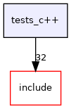 /home/runner/work/HyperHDG/HyperHDG/tests_c++