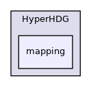 /home/runner/work/HyperHDG/HyperHDG/include/HyperHDG/mapping
