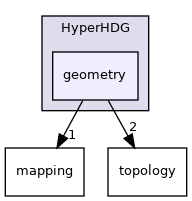/home/runner/work/HyperHDG/HyperHDG/include/HyperHDG/geometry