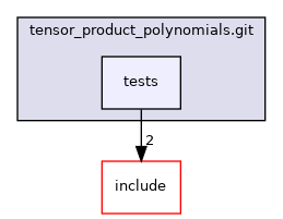 /home/runner/work/HyperHDG/HyperHDG/submodules/tensor_product_polynomials.git/tests