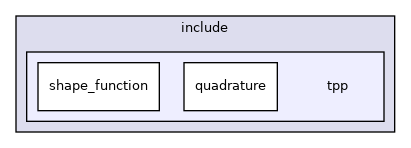 /home/runner/work/HyperHDG/HyperHDG/submodules/tensor_product_polynomials.git/include/tpp