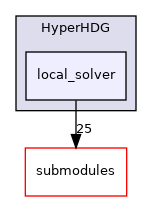 /home/runner/work/HyperHDG/HyperHDG/include/HyperHDG/local_solver
