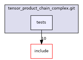 /home/runner/work/HyperHDG/HyperHDG/submodules/tensor_product_chain_complex.git/tests