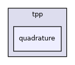 /home/runner/work/HyperHDG/HyperHDG/submodules/tensor_product_polynomials.git/include/tpp/quadrature