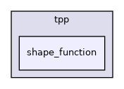 /home/runner/work/HyperHDG/HyperHDG/submodules/tensor_product_polynomials.git/include/tpp/shape_function
