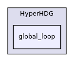 /home/runner/work/HyperHDG/HyperHDG/include/HyperHDG/global_loop