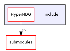 /home/runner/work/HyperHDG/HyperHDG/include