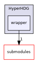 /home/runner/work/HyperHDG/HyperHDG/include/HyperHDG/wrapper