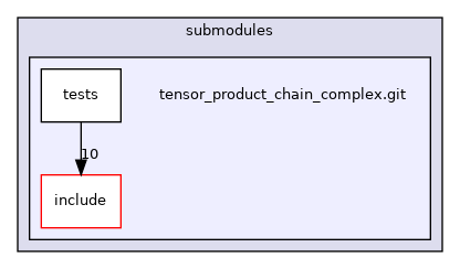/home/runner/work/HyperHDG/HyperHDG/submodules/tensor_product_chain_complex.git